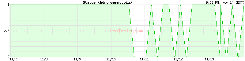 hdpopcorns.biz Up or Down