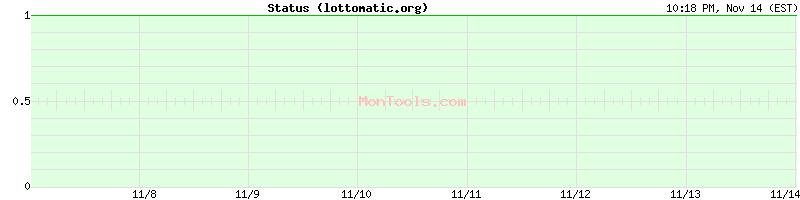 lottomatic.org Up or Down