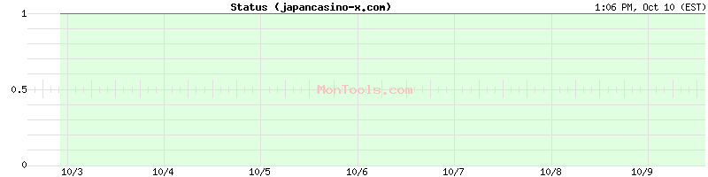 japancasino-x.com Up or Down