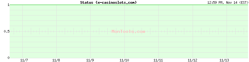 x-casinoslots.com Up or Down