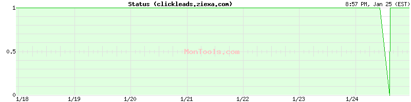 clickleads.ziexa.com Up or Down