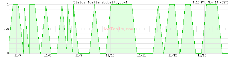 daftarsbobet4d.com Up or Down