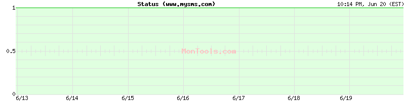 www.mysms.com Up or Down