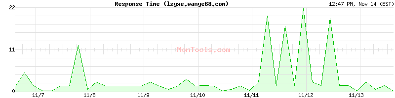 lzyxe.wanye68.com Slow or Fast