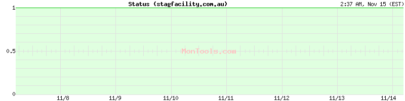 stagfacility.com.au Up or Down