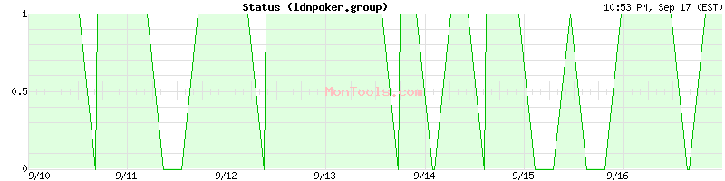idnpoker.group Up or Down