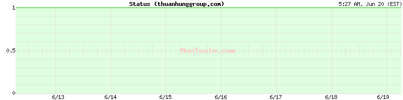 thuanhunggroup.com Up or Down
