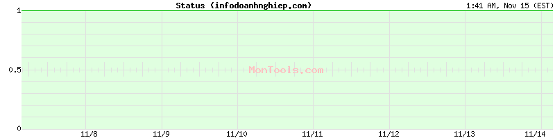 infodoanhnghiep.com Up or Down