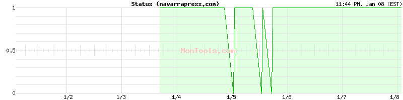 navarrapress.com Up or Down