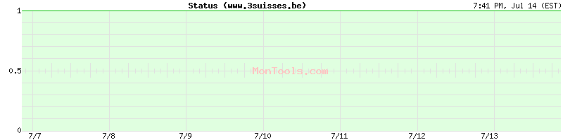 www.3suisses.be Up or Down
