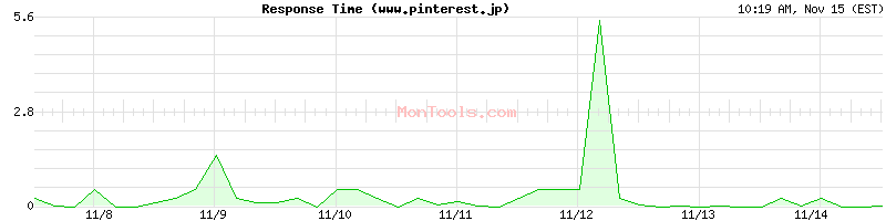 www.pinterest.jp Slow or Fast