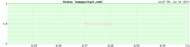 mangocityit.com Up or Down