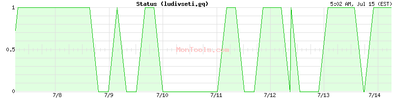 ludivseti.gq Up or Down