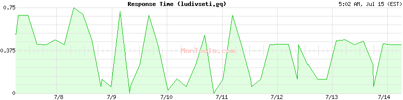 ludivseti.gq Slow or Fast