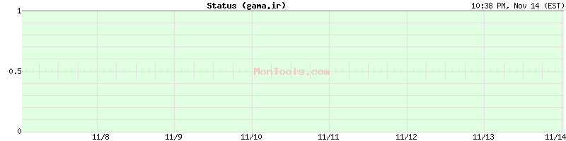 gama.ir Up or Down