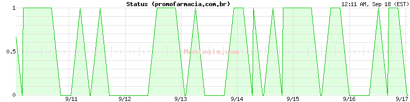 promofarmacia.com.br Up or Down