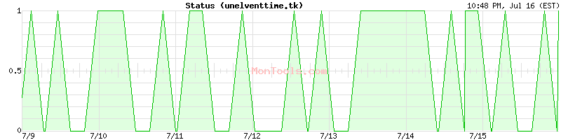 unelventtime.tk Up or Down