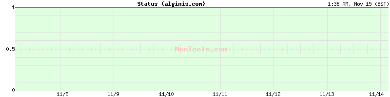 alginis.com Up or Down