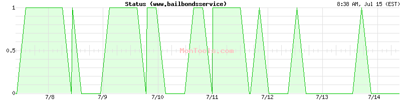 www.bailbondsservice.xyz Up or Down