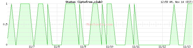 iptvfree.club Up or Down