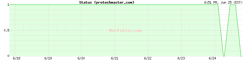 protechmaster.com Up or Down