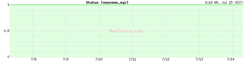 xxxzone.xyz Up or Down
