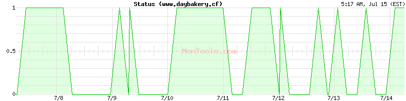www.daybakery.cf Up or Down