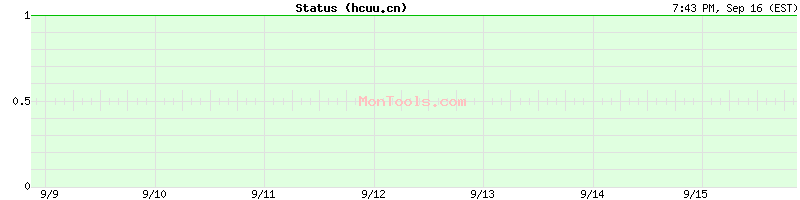 hcuu.cn Up or Down