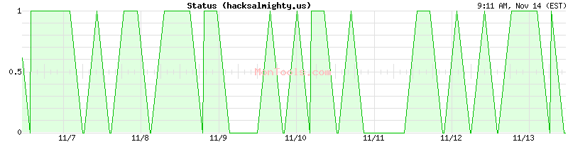 hacksalmighty.us Up or Down