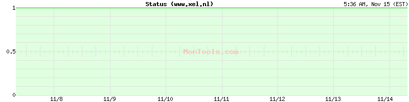 www.xel.nl Up or Down