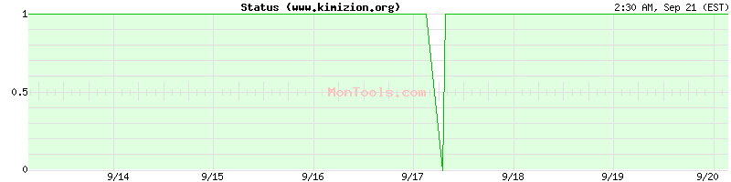 www.kimizion.org Up or Down