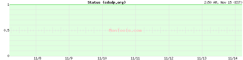 cdsdp.org Up or Down