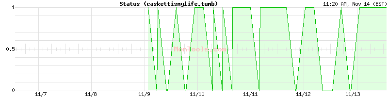 caskettismylife.tumb Up or Down