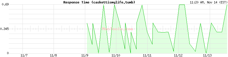 caskettismylife.tumb Slow or Fast