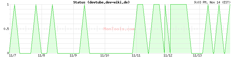 devtube.dev-wiki.de Up or Down