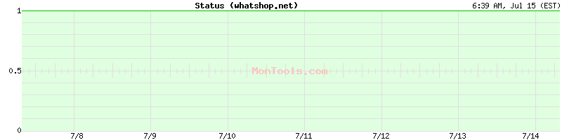 whatshop.net Up or Down