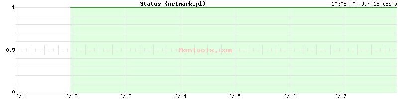 netmark.pl Up or Down