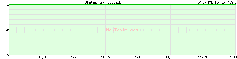 ryj.co.id Up or Down