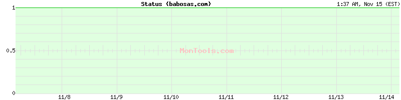 babosas.com Up or Down