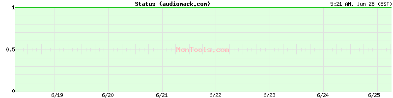 audiomack.com Up or Down