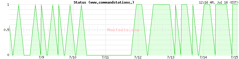www.commandstations.cf Up or Down