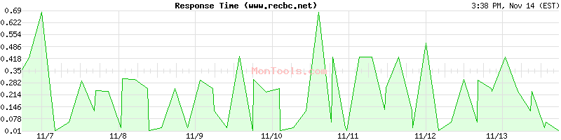 www.recbc.net Slow or Fast