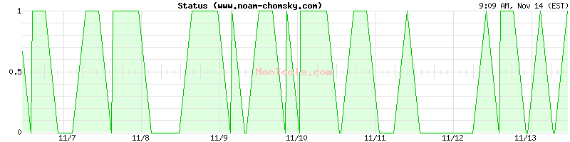 www.noam-chomsky.com Up or Down