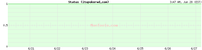 itupokerwd.com Up or Down