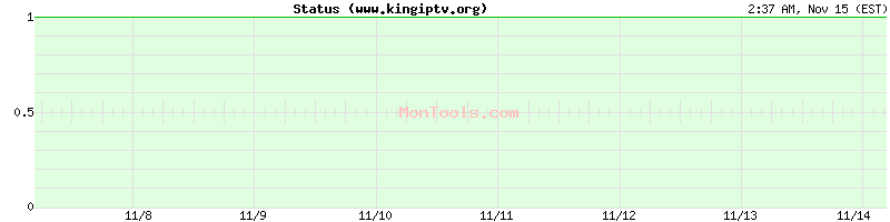 www.kingiptv.org Up or Down