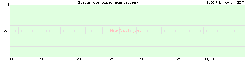 servisacjakarta.com Up or Down