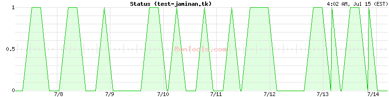 test-jaminan.tk Up or Down