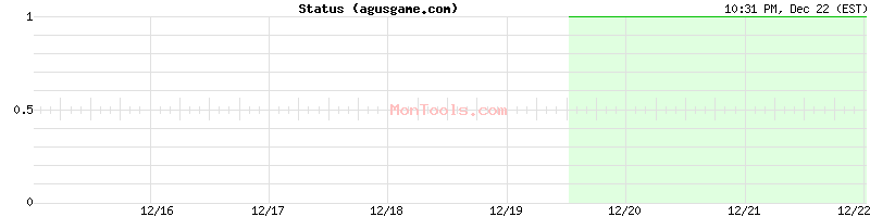 agusgame.com Up or Down