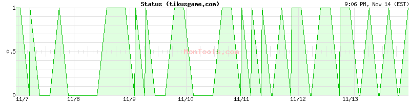 tikusgame.com Up or Down