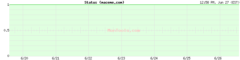 maceme.com Up or Down